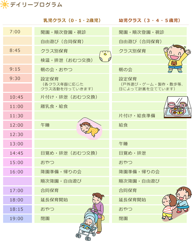 デイリープログラム